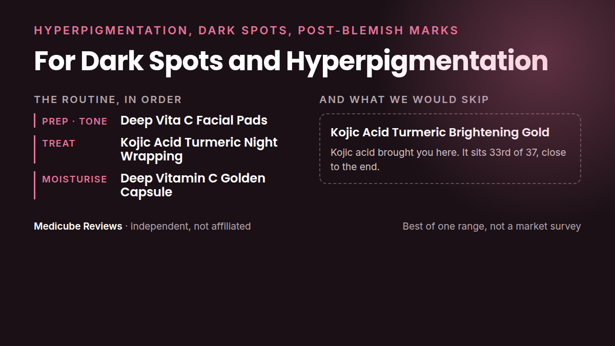 A Medicube routine for dark spots and uneven tone: Prep · tone, Treat, Moisturise, plus the products we would skip for this concern.